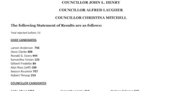 Statement of Votes – 2026 General Election